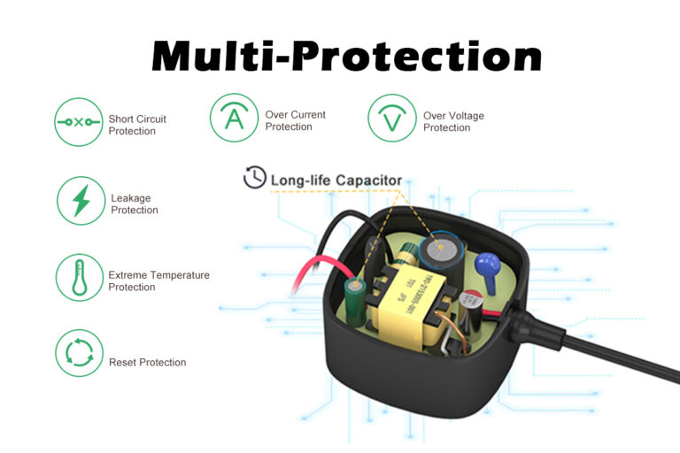 Power Adapter Voltage Tolerance & Protection Functions: What Buyers Should Know